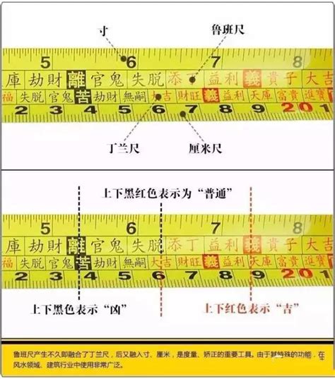 风水拉尺|鲁班尺的正确使用方法（设计师必备）